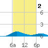 Chesapeake Beach tide chart for Saturday, March 2, 2024