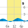 Chesapeake Beach tide chart for Saturday, March 9, 2024