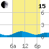 Chesapeake Beach tide chart for Monday, April 15, 2024