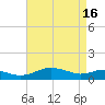 Chesapeake Beach tide chart for Tuesday, April 16, 2024