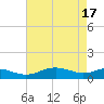 Chesapeake Beach tide chart for Wednesday, April 17, 2024