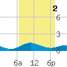 Chesapeake Beach tide chart for Tuesday, April 2, 2024
