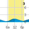 Chesapeake Beach tide chart for Wednesday, April 3, 2024