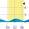 Chesapeake Beach tide chart for Thursday, April 4, 2024