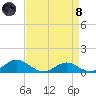 Chesapeake Beach tide chart for Monday, April 8, 2024