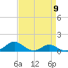 Chesapeake Beach tide chart for Tuesday, April 9, 2024