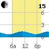Chesapeake Beach tide chart for Wednesday, May 15, 2024