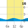 Chesapeake Beach tide chart for Thursday, May 16, 2024
