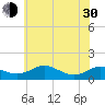 Chesapeake Beach tide chart for Thursday, May 30, 2024