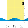 Chesapeake Beach tide chart for Friday, May 3, 2024