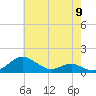 Chesapeake Beach tide chart for Thursday, May 9, 2024