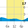 Chesapeake Beach tide chart for Monday, June 17, 2024