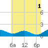 Chesapeake Beach tide chart for Saturday, June 1, 2024