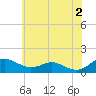 Chesapeake Beach tide chart for Sunday, June 2, 2024