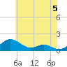 Chesapeake Beach tide chart for Wednesday, June 5, 2024