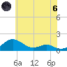 Chesapeake Beach tide chart for Thursday, June 6, 2024
