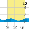Chesapeake Beach tide chart for Friday, July 12, 2024