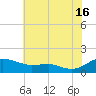 Chesapeake Beach tide chart for Tuesday, July 16, 2024
