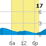 Chesapeake Beach tide chart for Wednesday, July 17, 2024