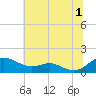 Chesapeake Beach tide chart for Monday, July 1, 2024