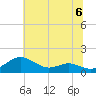 Chesapeake Beach tide chart for Saturday, July 6, 2024