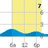 Chesapeake Beach tide chart for Sunday, July 7, 2024