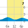 Chesapeake Beach tide chart for Wednesday, August 7, 2024