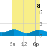 Chesapeake Beach tide chart for Thursday, August 8, 2024