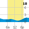 Chesapeake Beach tide chart for Tuesday, September 10, 2024