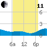 Chesapeake Beach tide chart for Wednesday, September 11, 2024