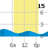 Chesapeake Beach tide chart for Sunday, September 15, 2024