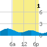 Chesapeake Beach tide chart for Sunday, September 1, 2024