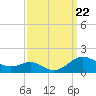 Chesapeake Beach tide chart for Sunday, September 22, 2024