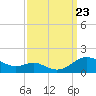 Chesapeake Beach tide chart for Monday, September 23, 2024