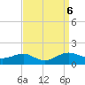 Chesapeake Beach tide chart for Friday, September 6, 2024