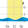 Chesapeake Beach tide chart for Saturday, September 7, 2024