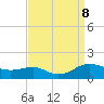 Chesapeake Beach tide chart for Sunday, September 8, 2024