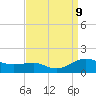 Chesapeake Beach tide chart for Monday, September 9, 2024