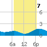 Chesapeake Beach tide chart for Monday, October 7, 2024