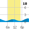 Chesapeake Beach tide chart for Sunday, November 10, 2024