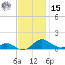 Chesapeake Beach tide chart for Friday, November 15, 2024