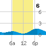 Chesapeake Beach tide chart for Wednesday, November 6, 2024