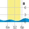 Chesapeake Beach tide chart for Friday, November 8, 2024