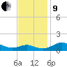 Chesapeake Beach tide chart for Saturday, November 9, 2024