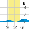 Chesapeake Beach tide chart for Friday, December 6, 2024