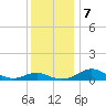 Chesapeake Beach tide chart for Saturday, December 7, 2024