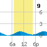 Chesapeake Beach tide chart for Monday, December 9, 2024