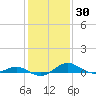 Chesapeake Beach tide chart for Thursday, January 30, 2025