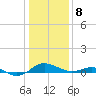 Chesapeake Beach tide chart for Wednesday, January 8, 2025