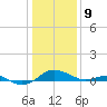 Chesapeake Beach tide chart for Thursday, January 9, 2025